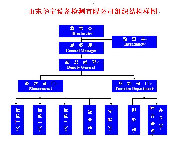 組織機構(gòu)(圖1)